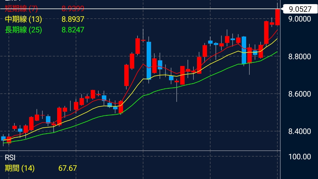 【あぶないFX】スワップ目当ての取引含み損が減ってきましたが｜LIGHT FX
