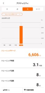 SIXPAD CLUBアクティビティ