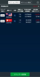 FX現在のポジションまとめ