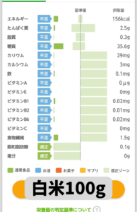 白米栄養素