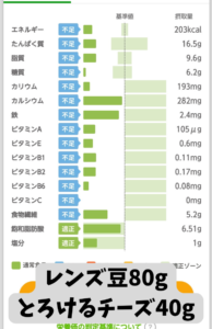 レンズ豆とチーズの栄養素