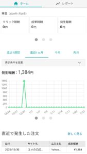 スレッズで楽天アフィリエイトに挑戦